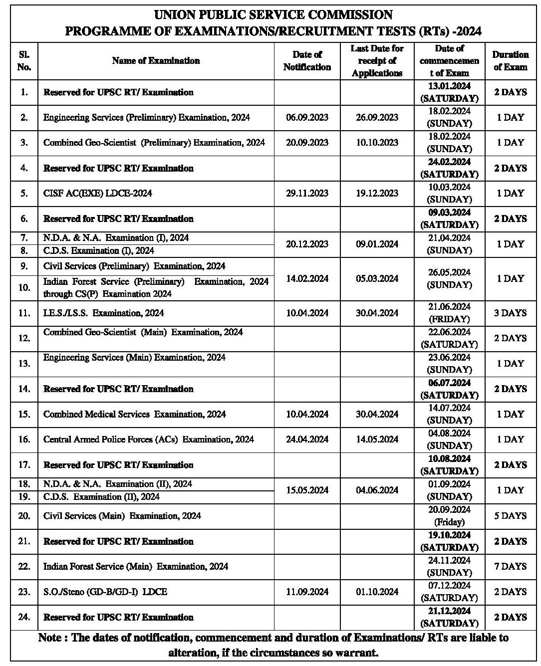 www.upsc.gov.in Upsc Annual Calendar 2025 pdf Check